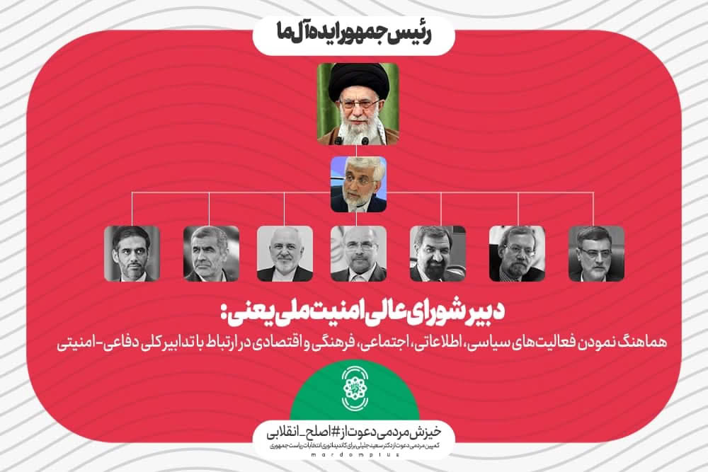 سعید جلیلی در جایگاه دبیر شورای عالی امنیت ملی یعنی هماهنگ کننده همه وزارت خانه ها و سازمان ها